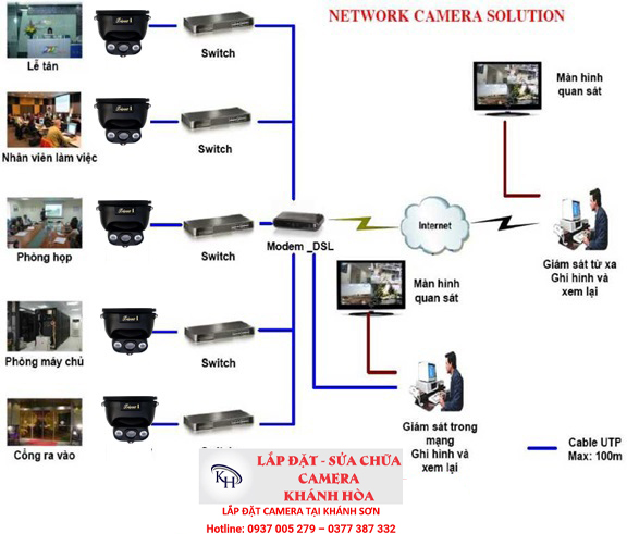 giai-phap-he-thong-camera-giam-sat-cho-van-phong