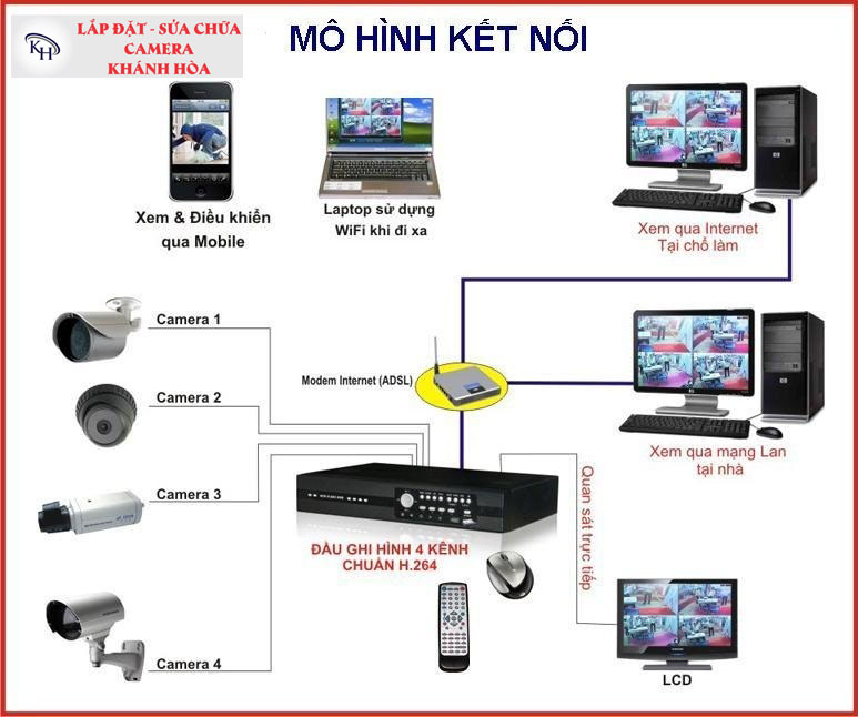 Lắp camera Phước Đồng Nha Trang