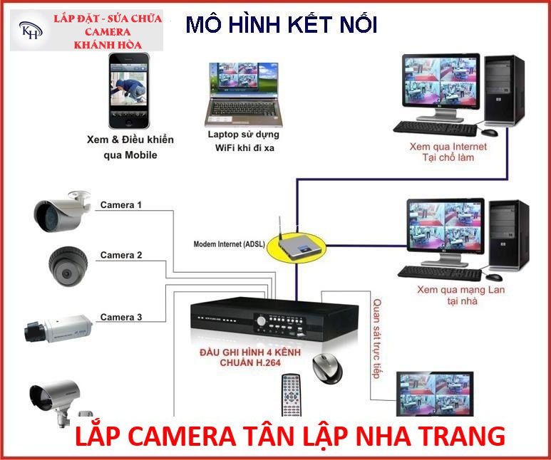 Lắp camera Tân Lập Nha Trang