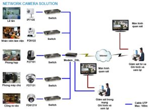 Lắp đặt camera Biên Hòa