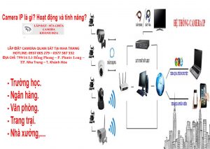 Camera IP là gì? Hoạt động và tính năng?