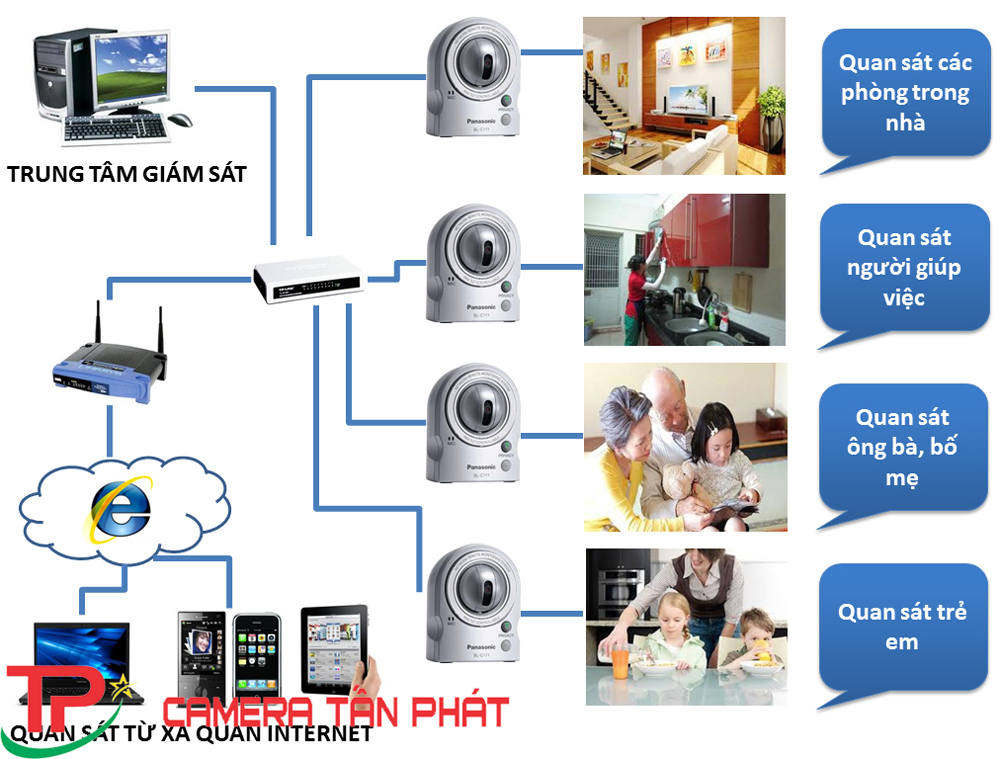 Những điều cần biết khi sử dụng hệ thống camera giám sát tại gia đình?