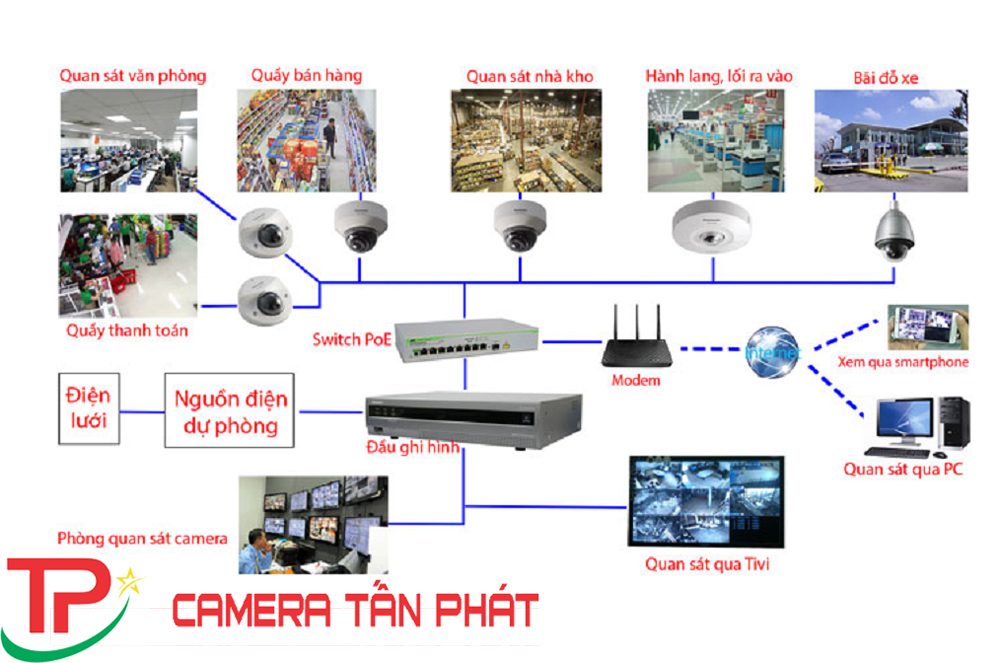 Quy trình lắp đặt hệ thống camera quan sát chuẩn nhất