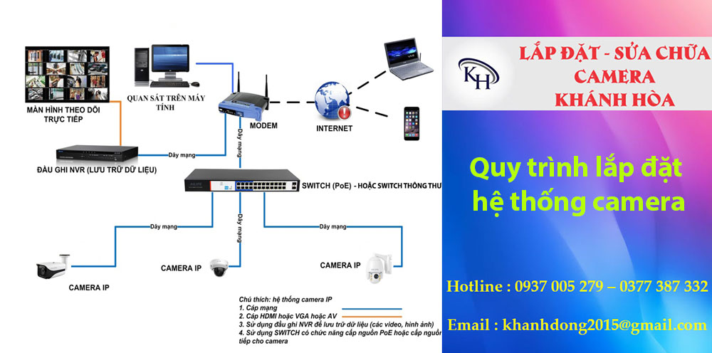 Quy trình lắp đặt hệ thống camera