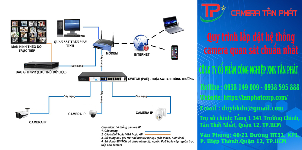 Quy trình lắp đặt hệ thống camera quan sát chuẩn nhất