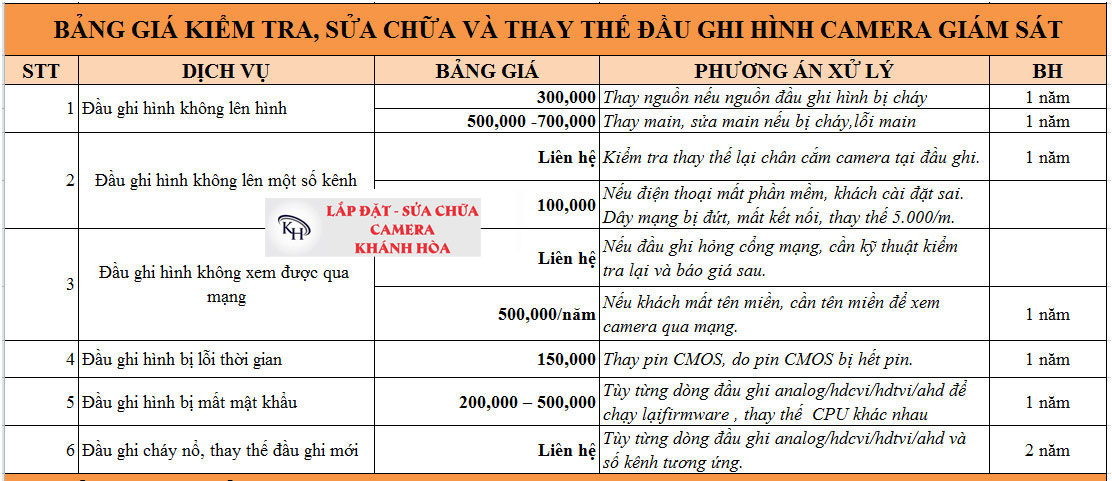 Sửa chữa đầu ghi hình