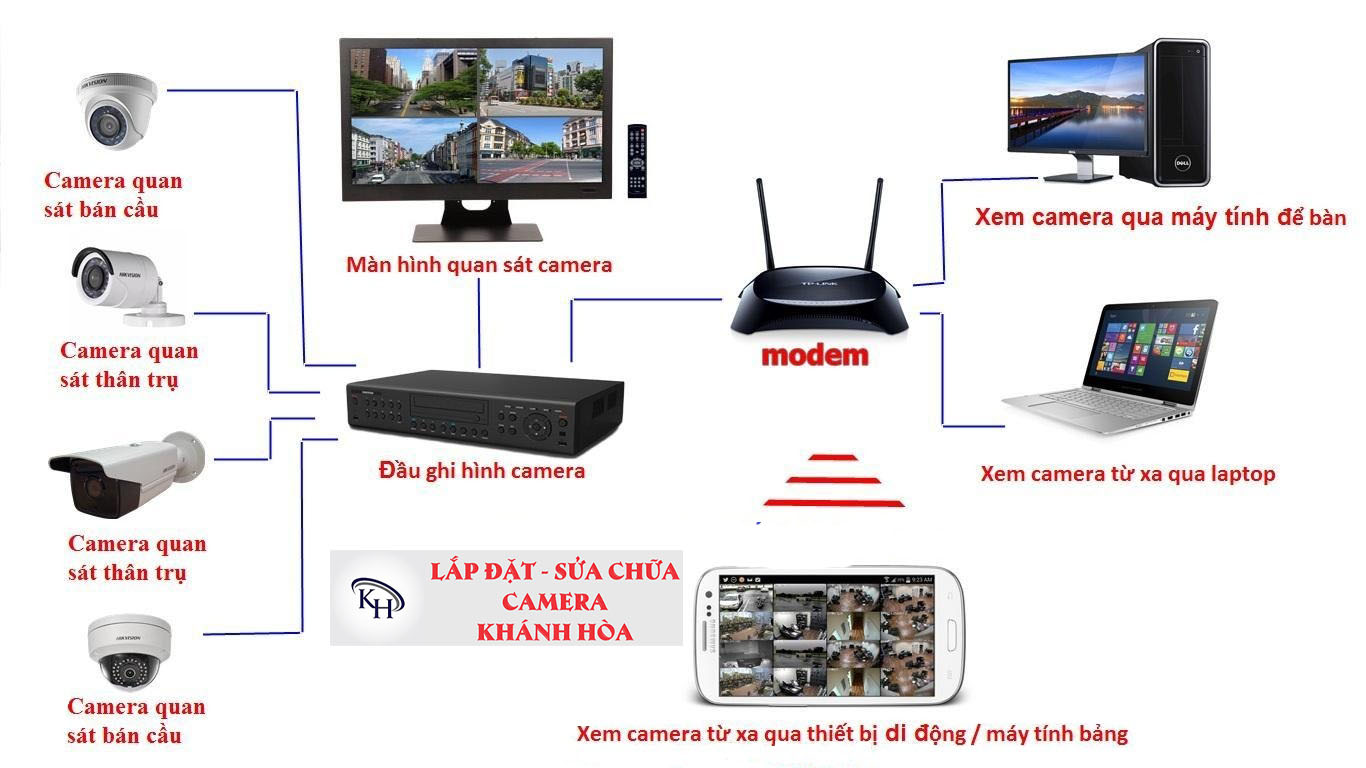 Lắp Đặt Camera Vĩnh Nguyên - Nha Trang