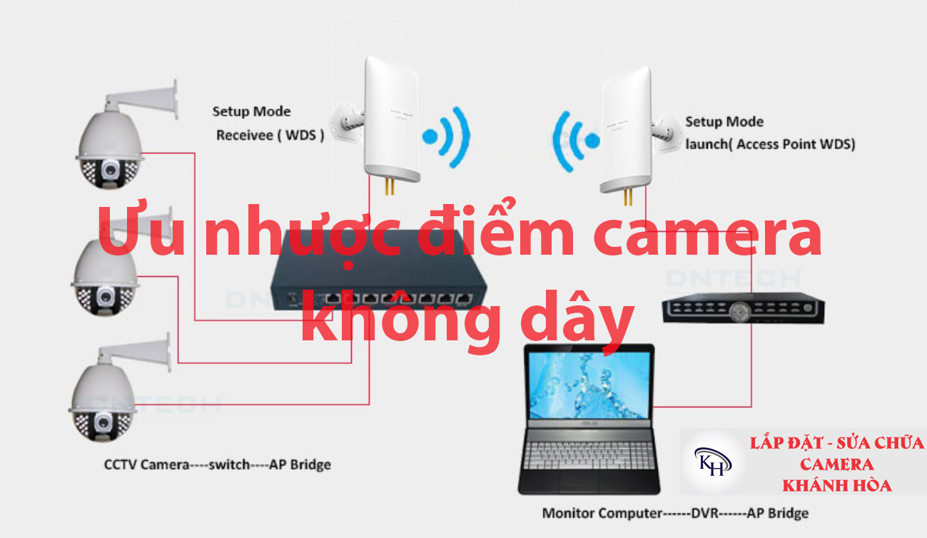 Ưu nhược điểm camera không dây