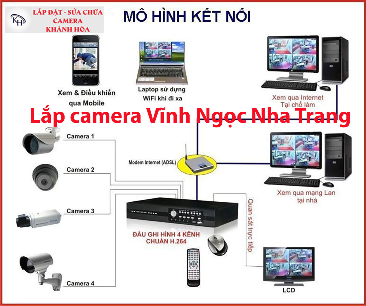 Lắp camera Vĩnh Ngọc Nha Trang