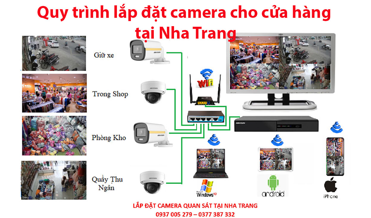 Quy trình lắp đặt camera cho cửa hàng tại Nha Trang